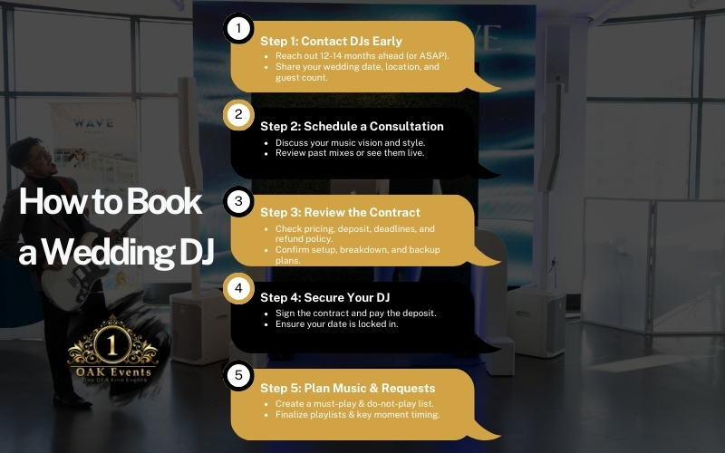 Infographic on how to book a wedding DJ with five key steps.