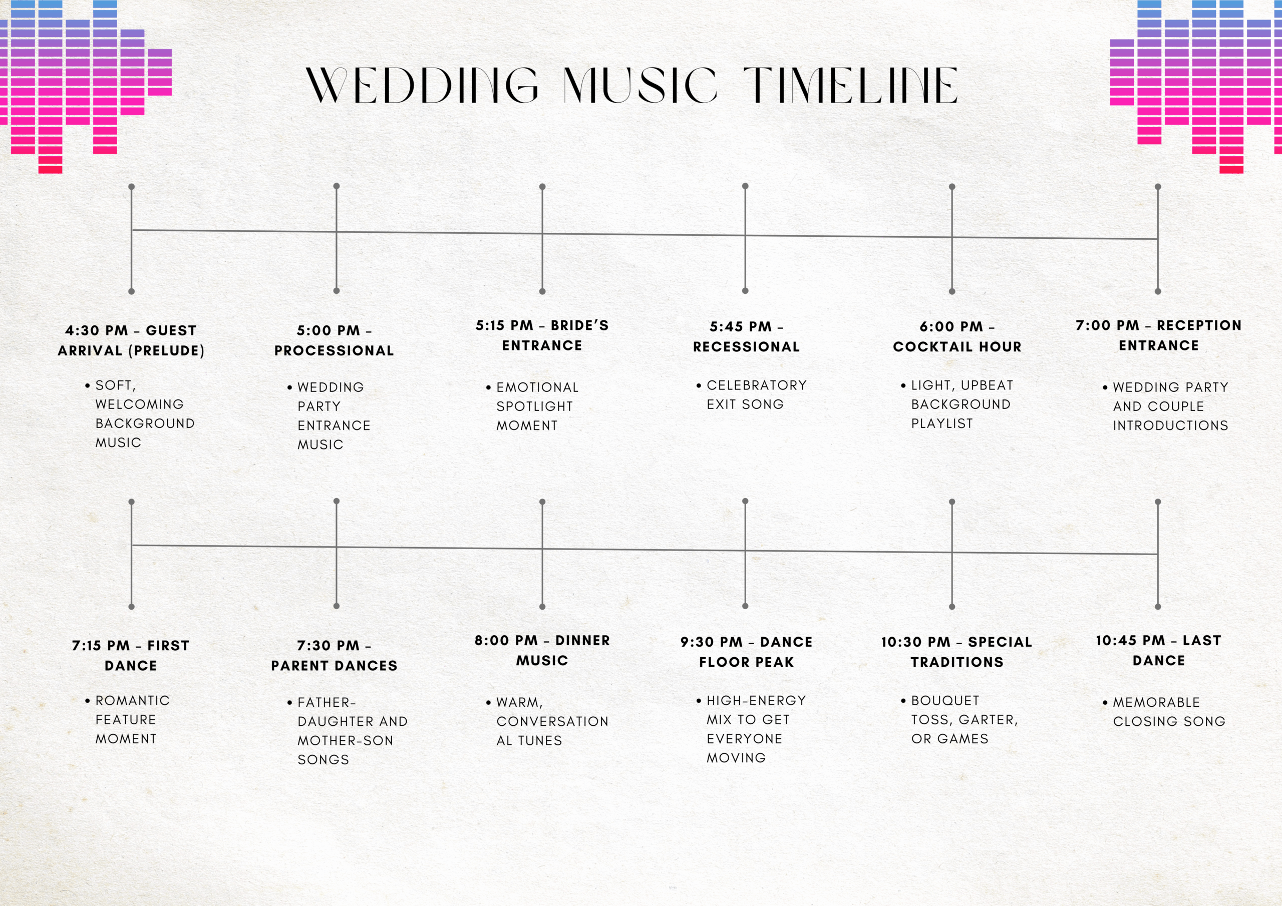 wedding music timeline infographic