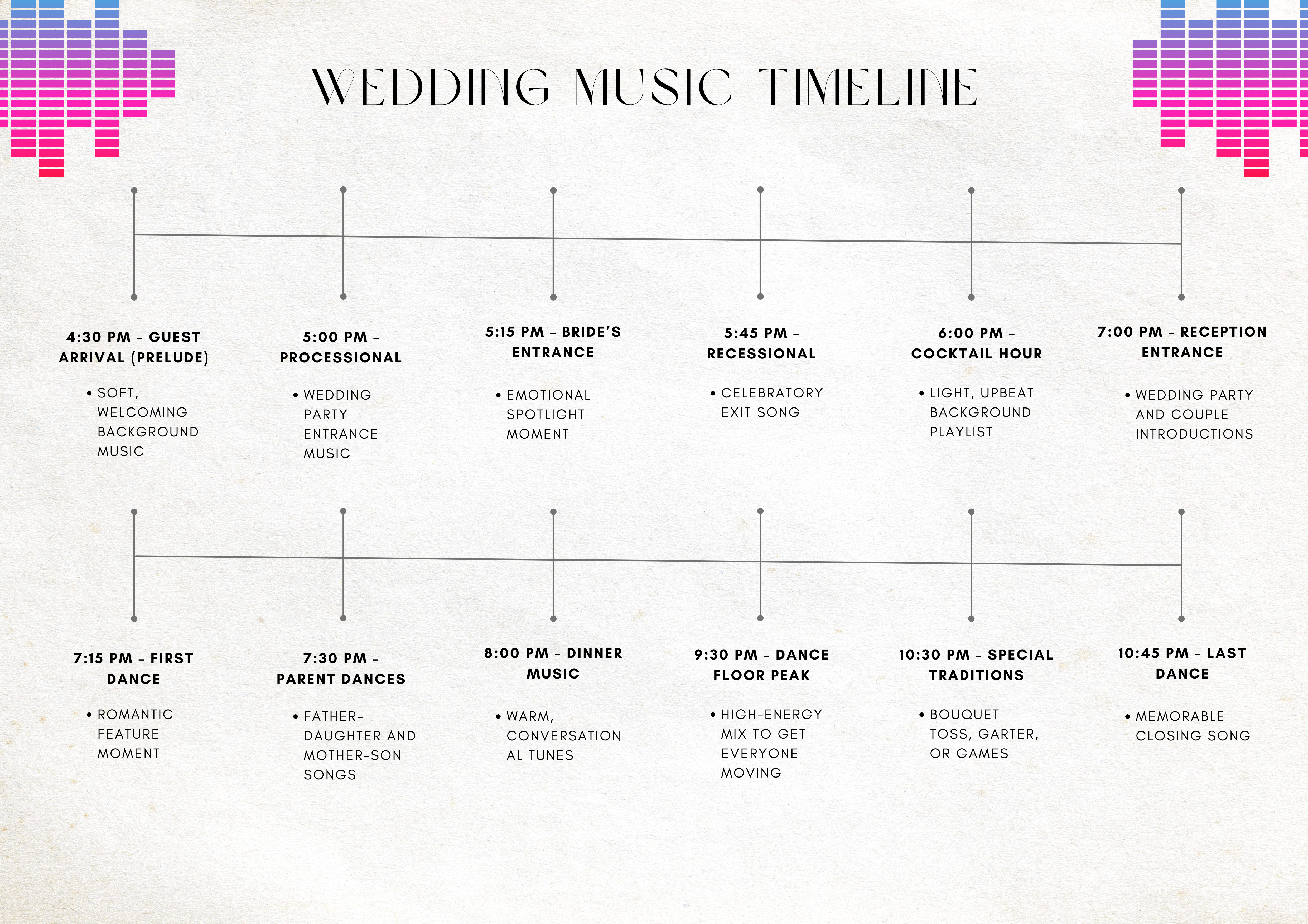 wedding music timeline infographic